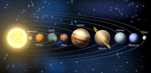 كواكب المجموعة الشمسية