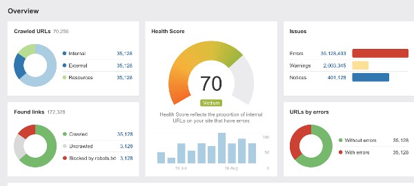 أفضل أدوات السيو