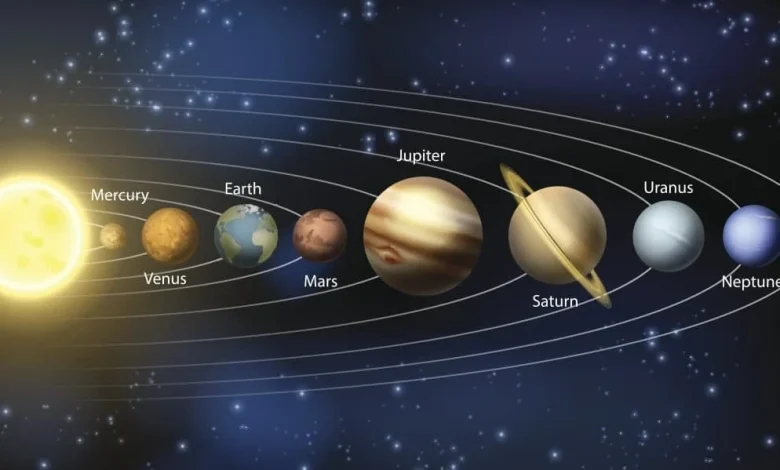 أقرب الكواكب للشمس