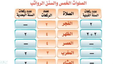 السنن الرواتب