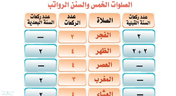 السنن الرواتب