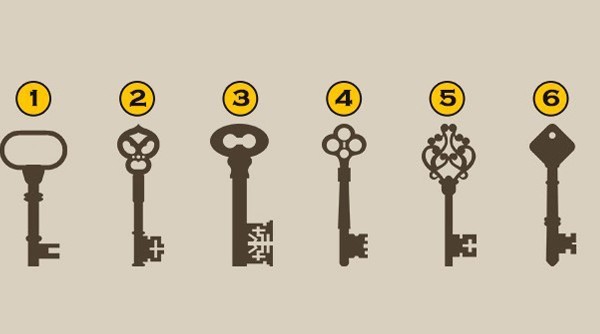 لعبة تحليل الشخصية