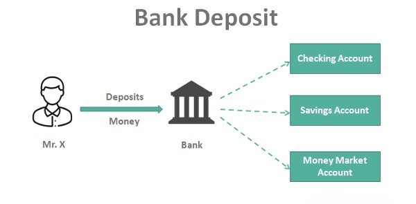 بنك الامارات دبي الوطني