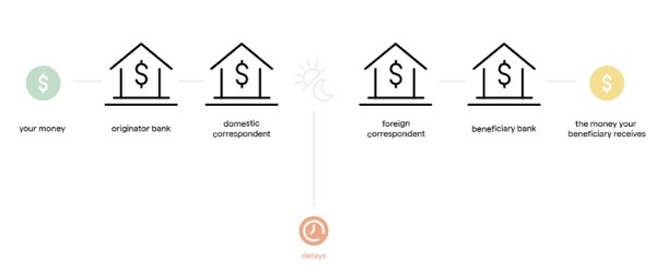 البنك الاهلي اون لاين