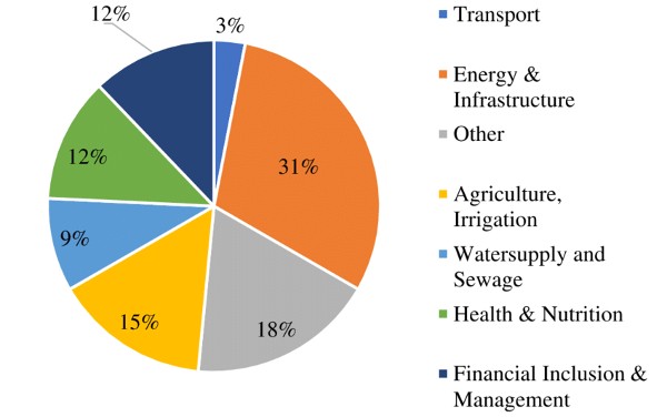 بنك الاستثمار العربي