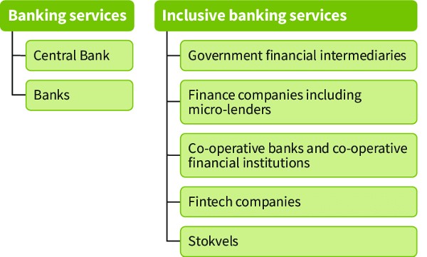 بنك الاستثمار العربي