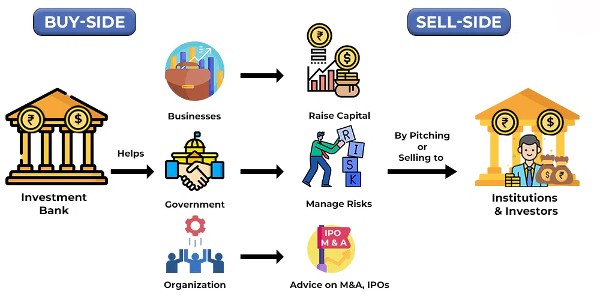 البنك التجاري الدولي (CIB)