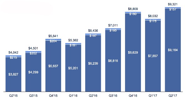 تفعيل الربح من الفيس بوك في مصر