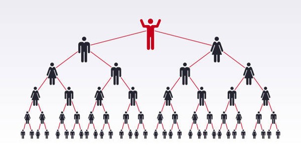 التسويق الفيروسي