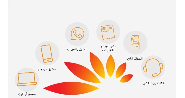 تأسيس بنك المشرق