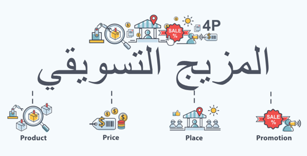 المزيج التسويقي الخدمي