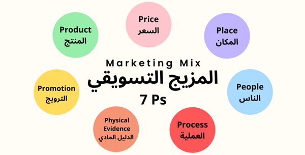 المزيج التسويقي الخدمي