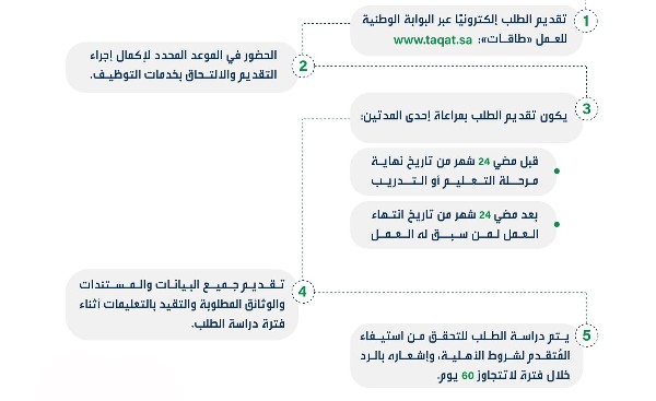 برنامج إعانة البحث عن عمل