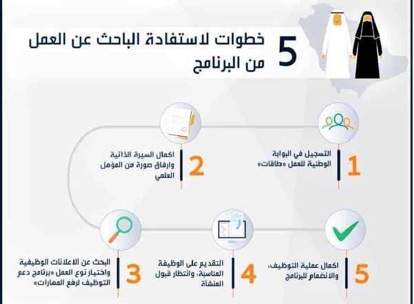 برنامج إعانة البحث عن عمل