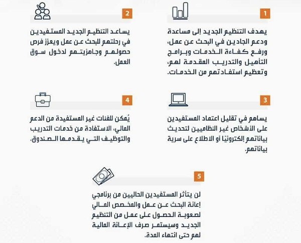 برنامج إعانة البحث عن عمل