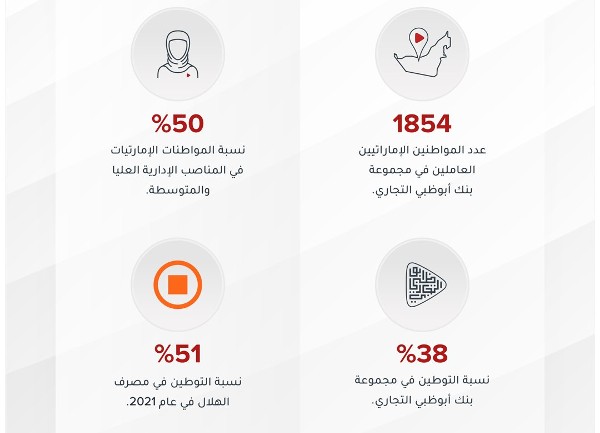 بنك أبوظبي التجاري